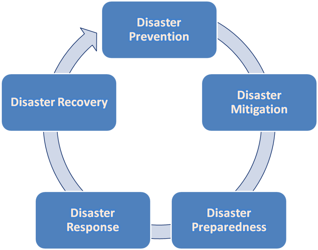 disaster-risk-reduction-drr-in-malaysiamydrr